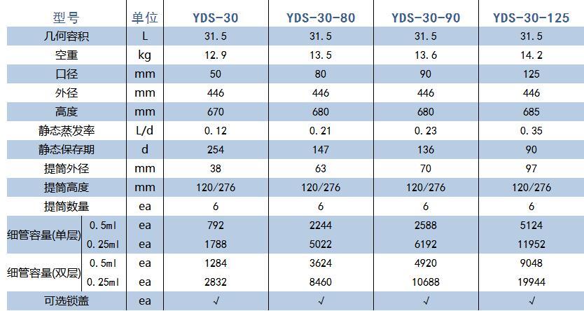 金凤/chart_YDS-30-200_贮存型中型生物液氮罐_30L 不配提筒