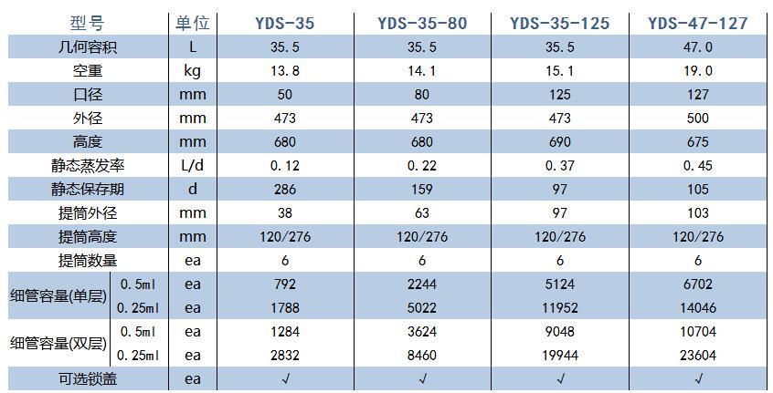 金凤/chart_ YDS-47-127_贮存型大型生物液氮罐_47L 含6个5层的方提筒