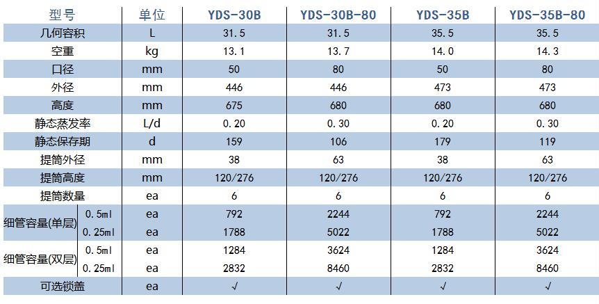 金凤/chart_YDS-30B-90 _运输型生物液氮罐_ 含6个276mm高的提筒