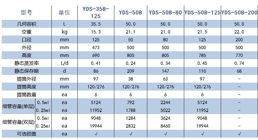 金凤/chart_YDS-50B-200_运输型生物液氮罐_50L 含保护套、不配提筒