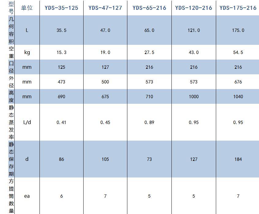 金凤/chart_YDS-175-216_配多层方提筒的生物液氮罐_175L 含7个10层的方提筒