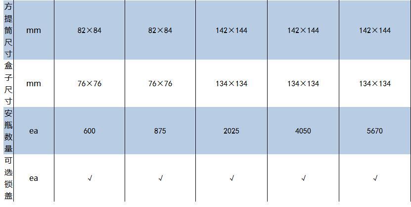 金凤/chart_YDS-175-216_配多层方提筒的生物液氮罐_175L 含7个10层的方提筒