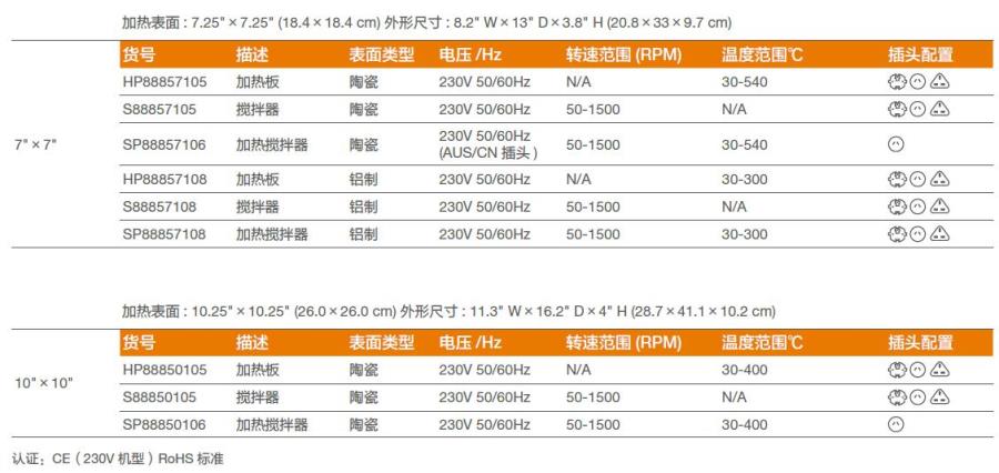 热电/Thermofisher_SP88857108_磁力搅拌器_7″×7″（18*18cm）  加热 铝制