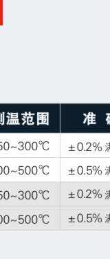 JM608V_一体化温度传感器_温度范围:0～200℃