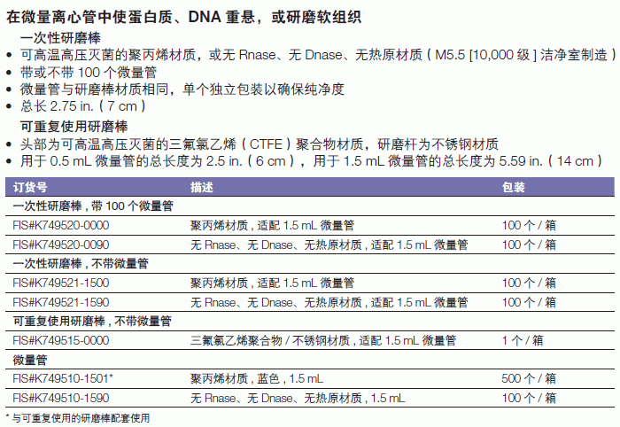 肯堡/kimble_K749521-1500_微量管研磨棒_一次性研磨棒 1.5ml