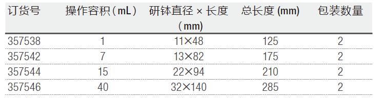 惠顿/wheaton_357544_Dounce型组织研磨器_15m l