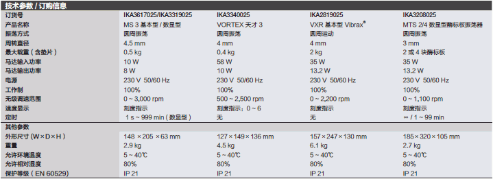 仪卡/IKA_3617025_旋涡混匀器/摇床_MS3 Basic 旋涡混匀器基本型