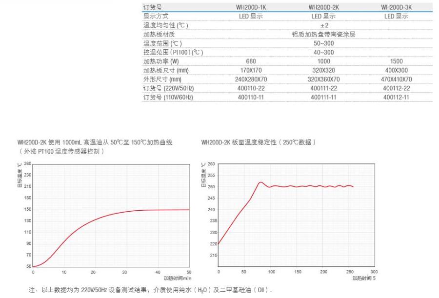 维根斯/Wiggens_WH200D-3K_数字式电热板_加热板尺寸 (mm)400X300