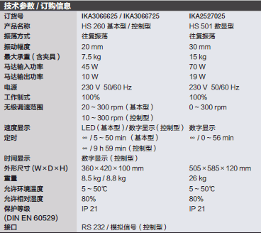 仪卡/IKA_3030501_往复振荡摇床_AS 1.61 固定棒