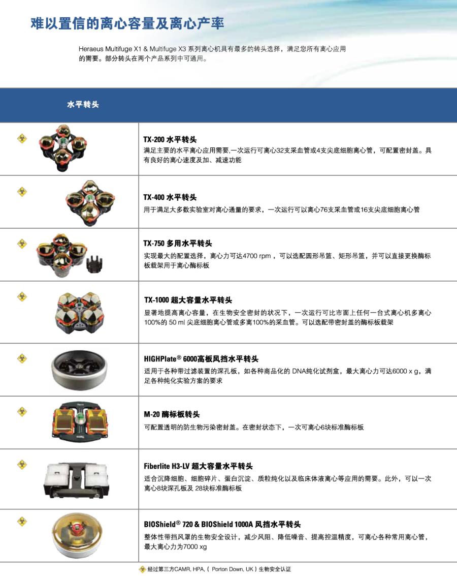 热电/Thermofisher_75003606_Heraeus Multifuge X3R台式冷冻离心机_X3R 配件（转子）