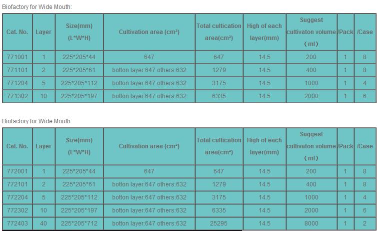 耐思/NEST_771001_细胞工厂_高透明度医用级聚苯乙烯 1层  广口  有效培养面积：647cm2  1个/包，8个/箱