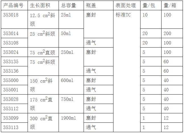 碧迪/BD_353136_细胞培养瓶_聚苯乙烯PS  75CM2  250ml  无菌 摇篮，螺旋盖与0.2um膜通风口，TC