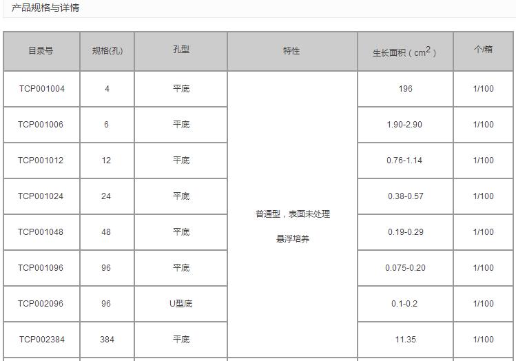 洁特/jetbiofil_TCP011384_一次性细胞培养板_384孔 标准型，表面处理，已消毒