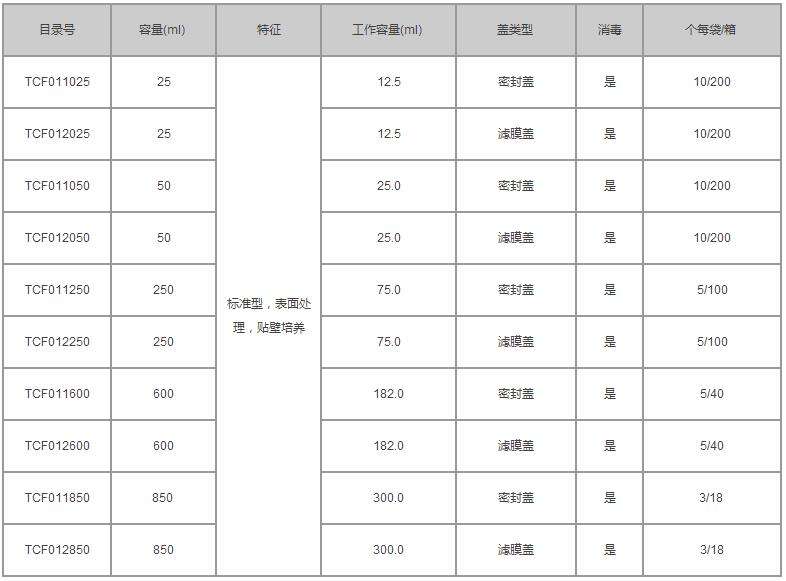 洁特/jetbiofil_TCF012850_一次性细胞培养瓶_培养面积300 cm2  容量850ml  无菌  过滤盖 表面处理 标准型