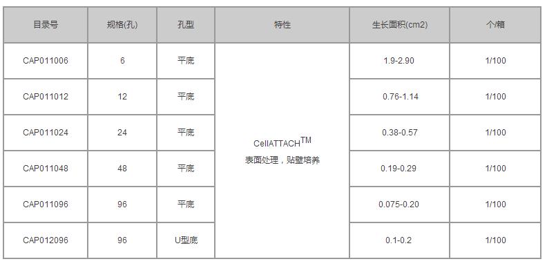 洁特/jetbiofil_CAP012096_CellATTAC TM 超亲水细胞培养细胞板-new_96孔 U 0.32cm2 CellATTACH超亲水表面处理，灭菌