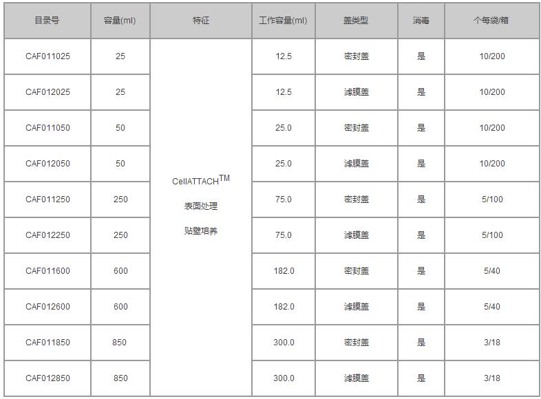 洁特/jetbiofil_CAF012850_CellATTACH 超亲水细胞培养瓶Flasks_培养面积300 cm2  容量850ml  无菌  过滤盖 CellATTACH超亲水表面处理