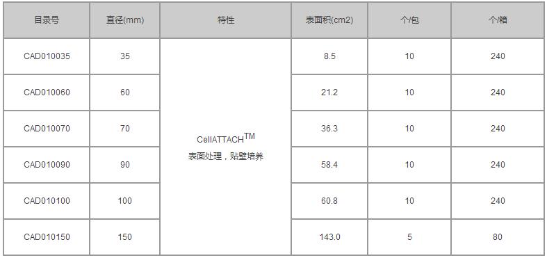 洁特/jetbiofil_CAD010150_CellATTACH 超亲水细胞培养皿 Dishes_直径15.0cm  培养面积143.0cm2 无菌 CellATTACH超亲水表面处理