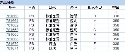 普兰德/brand_781671_BRANDplates? 微孔板 96孔_pureGrade? S 聚苯乙烯    黑色 底透  灭菌 1块/包  50块/箱