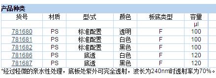 普兰德/brand_781687_BRANDplates? 384孔 pureGrade? S_聚苯乙烯  黑色 底透  灭菌   1块/包  50块/箱