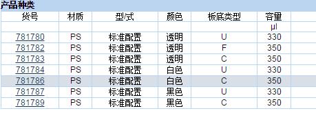 普兰德/brand_781789_BRANDplates? 96孔 hydroGrade?_聚苯乙烯  黑色 C形底  未灭菌  100块/箱