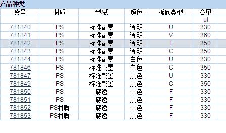 普兰德/brand_781853_BRANDplates? 96孔 lipoGrade?_聚苯乙烯   底透  未灭菌 黑色 5块/箱