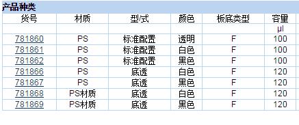普兰德/brand_781869_BRANDplates? 384孔 lipoGrade?_聚苯乙烯   黑色 底透   未灭菌  5块/箱