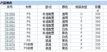 普兰德/brand_781975_BRANDplates? 微孔板96孔 cellGrade?_聚苯乙烯   底透   灭菌 黑色 1块/包 5块/箱