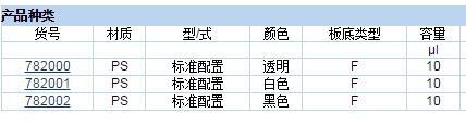 普兰德/brand_782002_BRANDplates微孔板 1536孔 cellGrade_聚苯乙烯 黑色 F形底  灭菌   1块/包 50块/箱