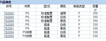 普兰德/brand_782095_BRANDplates 微孔板 96孔_cellGrade  premium  聚苯乙烯  黑色 底透 灭菌 1块/包 5块/箱