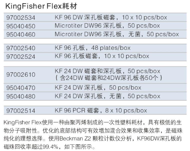 热电/Thermofisher_97003540_KingFisher耗材_KF DUO 洗脱条管盖  40个