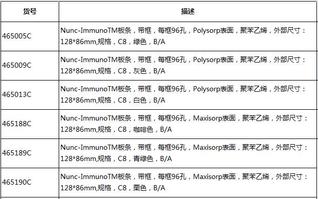 能肯/NUNC_465190C_ImmunoTM板条 带框 96孔_聚苯乙烯  Maxisorp表面 外部尺寸128*86mm C8 栗色 B/A  10块/包 60块