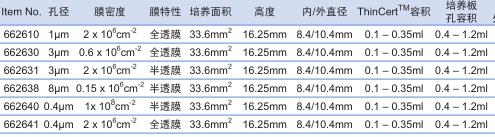 葛莱娜/Greiner_662641_24孔插入式细胞培养器_PS  孔径0.4μm 透明 48个/箱