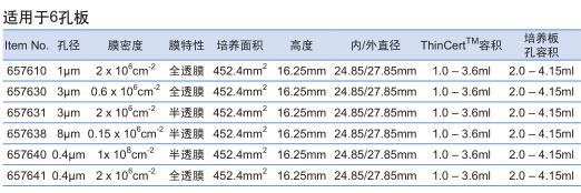 葛莱娜/Greiner_ 657641_6孔插入式细胞培养器_PS  孔径0.4μm 透明 24/箱