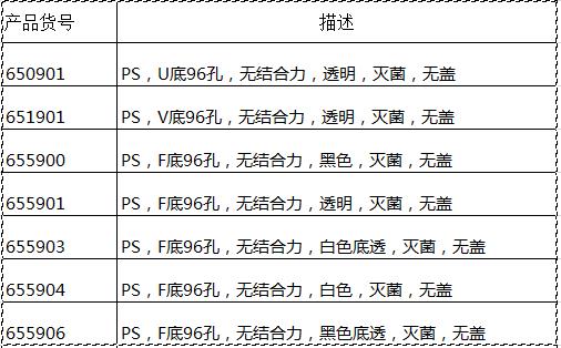 葛莱娜/Greiner_655906_96孔微孔板_聚苯乙烯  F形底烟囱形  灭菌  无结合力 黑色 无盖 10块/包 40块/箱