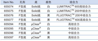 葛莱娜/Greiner_655097_96孔微孔板_聚苯乙烯  F形底  灭菌 黑色 高结合力 无盖 底透 10块/包 40块/箱