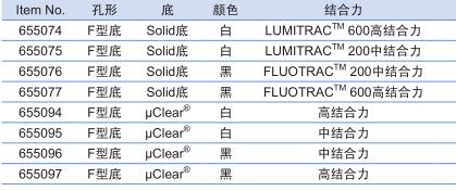 葛莱娜/Greiner_655097_96孔微孔板_聚苯乙烯  F形底  灭菌 黑色 高结合力 无盖 底透 10块/包 40块/箱