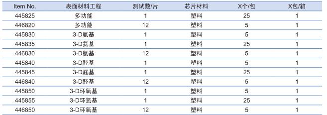 葛莱娜/Greiner_446850_HTA TM 芯片_塑料 HTA EPOXYSLIDE 12， EPOXY