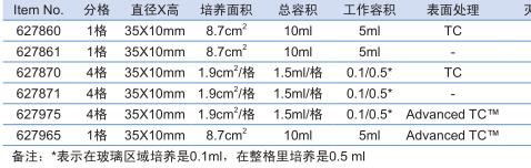 葛莱娜/Greiner_627975_CELLview TM 玻璃底细胞培养皿_1格，直径X高35x10mm ，0.1/0.5ml，Advanced TC处理