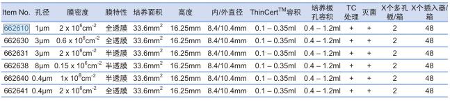 葛莱娜/Greiner_662641_24孔插入式细胞培养器_PS  孔径0.4μm 透明