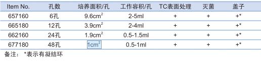 葛莱娜/Greiner_ 677180_贴壁细胞培养板_48孔 培养面积1cm2 100块/箱