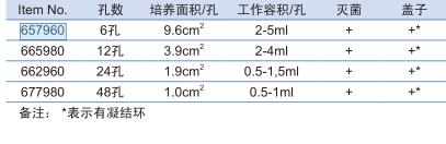 葛莱娜/Greiner_ 677980_贴壁细胞培养板_48孔 Advanced TC 100块/箱