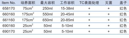 葛莱娜/Greiner_690170_贴壁细胞培养瓶_培养面积25CM2 标准盖  带网格 200个/箱