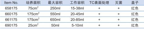 葛莱娜/Greiner_690175_贴壁细胞培养瓶_培养面积25CM2 滤盖  200个/箱