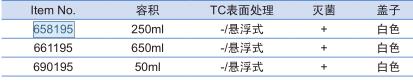 葛莱娜/Greiner_690195_悬浮细胞培养瓶_50ml 滤盖