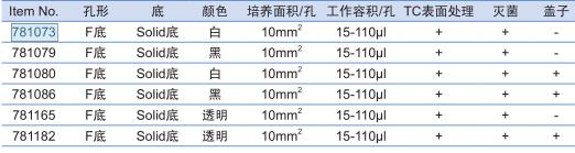 葛莱娜/Greiner_781182_384孔贴壁细胞培养板_F底，透明， 有盖