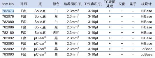 葛莱娜/Greiner_783093_1536孔贴壁细胞培养板_F底，白色底透，低边缘， 无盖