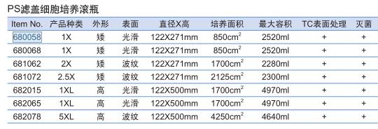 葛莱娜/Greiner_682078_滤盖滚动贴壁细胞培养瓶_PS，5xL，培养面积4250cm2 波纹面，加长