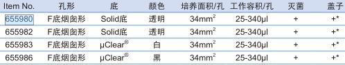 葛莱娜/Greiner_655986_Advanced TC  96孔贴壁细胞培养板_F底烟囱形，黑色底透， 有盖