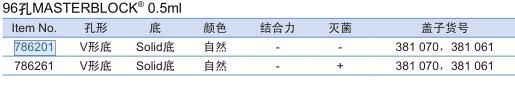 葛莱娜/Greiner_ 786261_96孔深孔板_聚丙烯  0.5mL   V型底  灭菌 自然色 无结合力  80块/箱