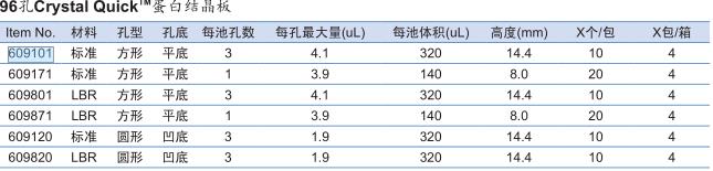 葛莱娜/Greiner_609871_96孔Crystal Quick 蛋白结晶板_CRYSTALQUICK LBR-PLATE， LOPROFIL